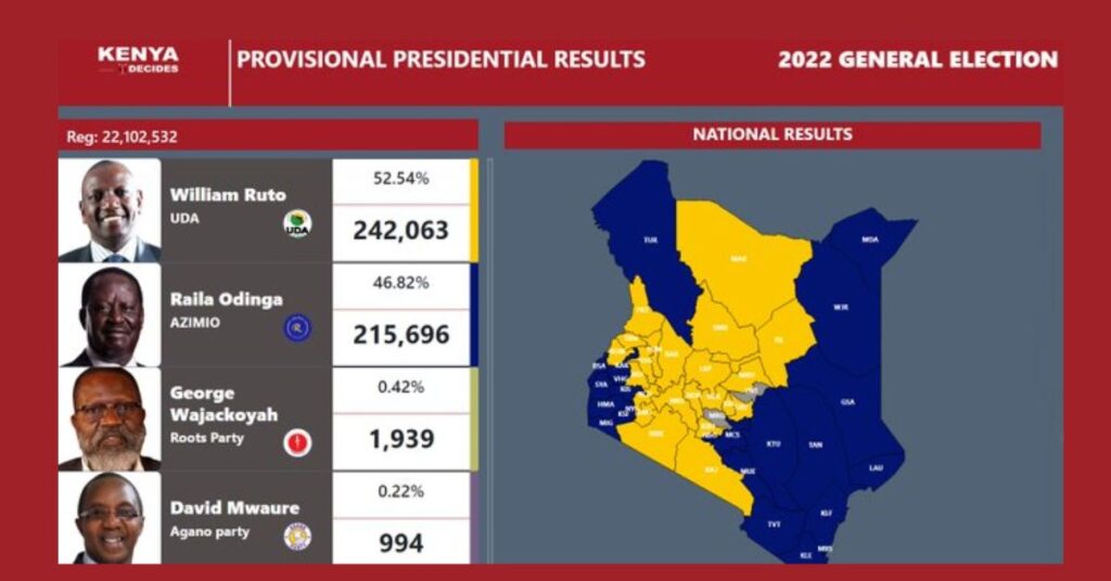 Govt Pushes Bill to Ban Live Presidential Results Coverage